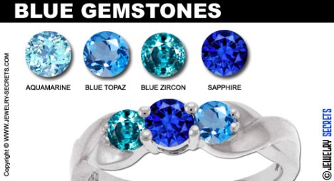 Blue-Gemstones